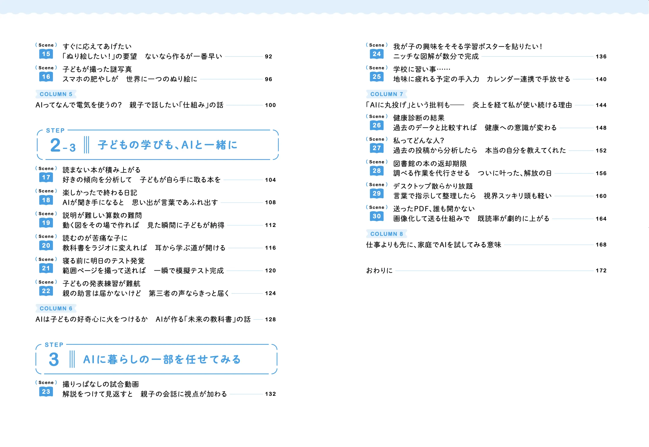 目次2